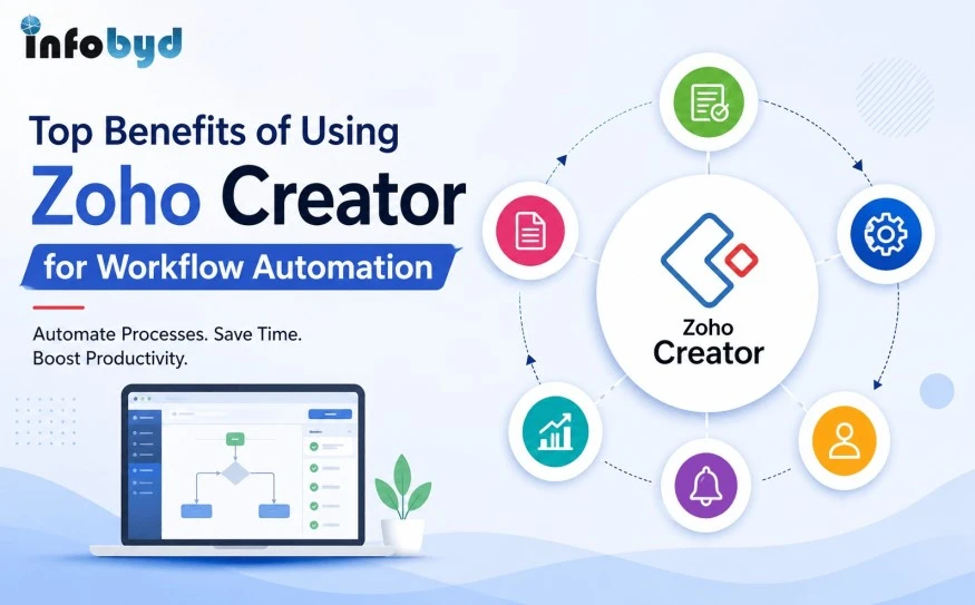 Zoho Creator Workflow Automation benefits for business process automation